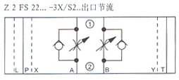Z2FS22型3×疊加式雙單向節流閥