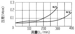 MG/MK型節(jié)流閥/單向節(jié)流閥