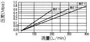 MG/MK型節(jié)流閥/單向節(jié)流閥