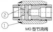 MG/MK型節(jié)流閥/單向節(jié)流閥