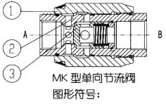 MG/MK型節(jié)流閥/單向節(jié)流閥