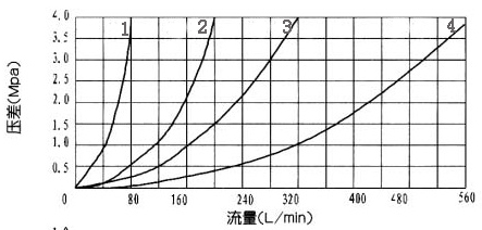 FD型平衡閥