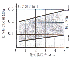 HED8型壓力繼電器