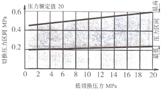 HED8型壓力繼電器