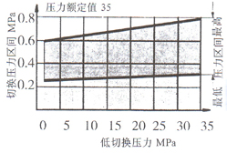 HED8型壓力繼電器