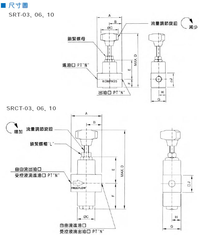控制閥