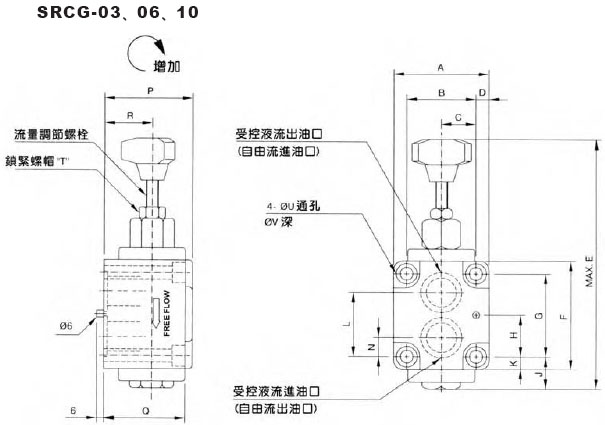 控制閥