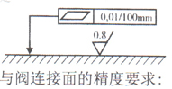 2FRM6型調速閥