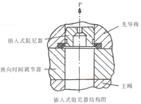 WH型液動換向閥