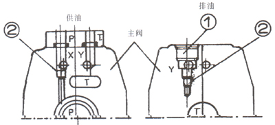 WH型液動換向閥