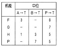 WEH10型電液動(dòng)換向閥